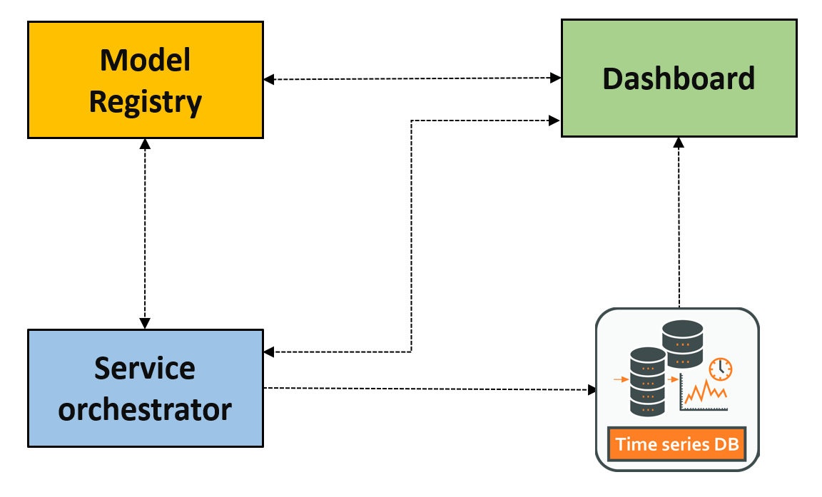 STAMM architecture diagram